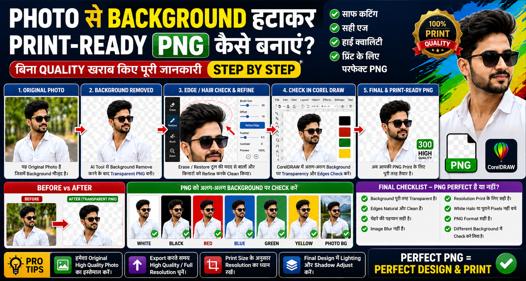 Photo से Background हटाकर Print-Ready PNG कैसे बनाएं? पूरी जानकारी 2026